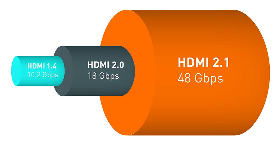 Vom Warten auf HDMI 2.1 und der Angst, ins Abseits gedrängt zu werden
