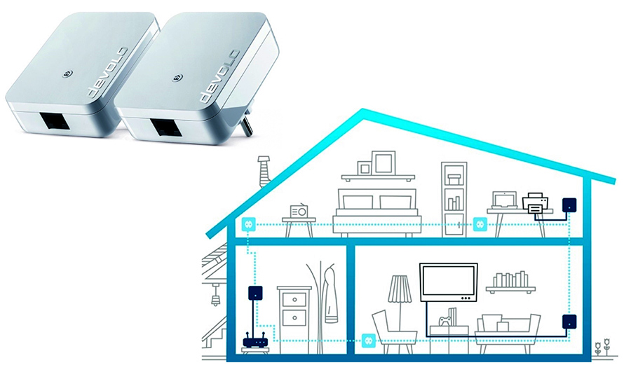 Alternative zum Aufstemmen von Wänden: Adapter einstecken!