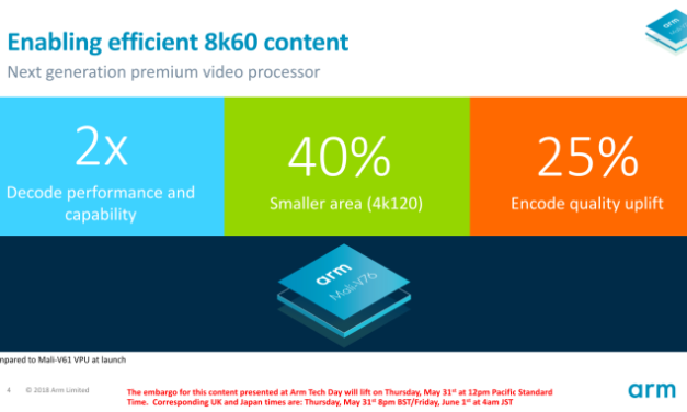 ARM Mali-V76: Neue GPU für 8K-Wiedergabe