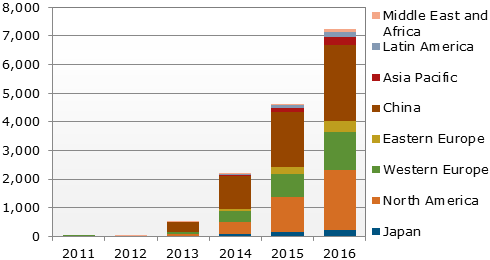 Auch NPD DisplaySearch rechnet mit erstem Ultra HD Durchbruch in 2013