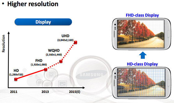 Samsung Galaxy Note 5: Ultra-HD- und Dual-Edge-Version in Planung